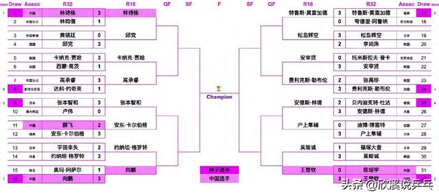 16强出炉，央视直播比赛，孙颖莎张本智和王楚钦领衔出战，附赛程