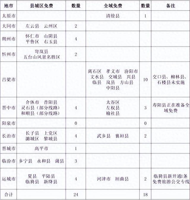 山西免费公交在哪里？