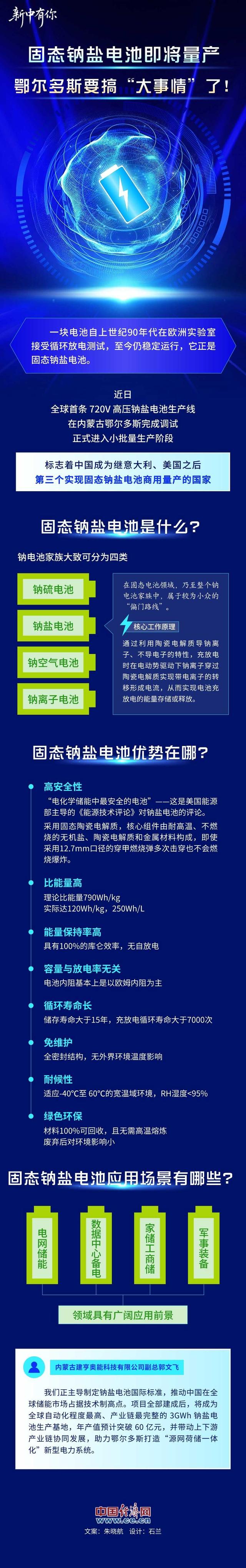 新中有你丨固态钠盐电池即将量产，鄂尔多斯要搞“大事情”了！