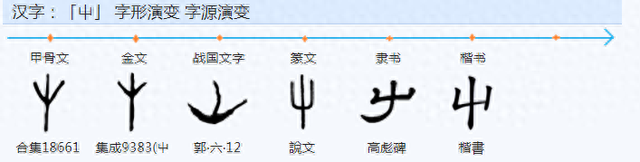 艺的意思（艺字的造字含义是什么）