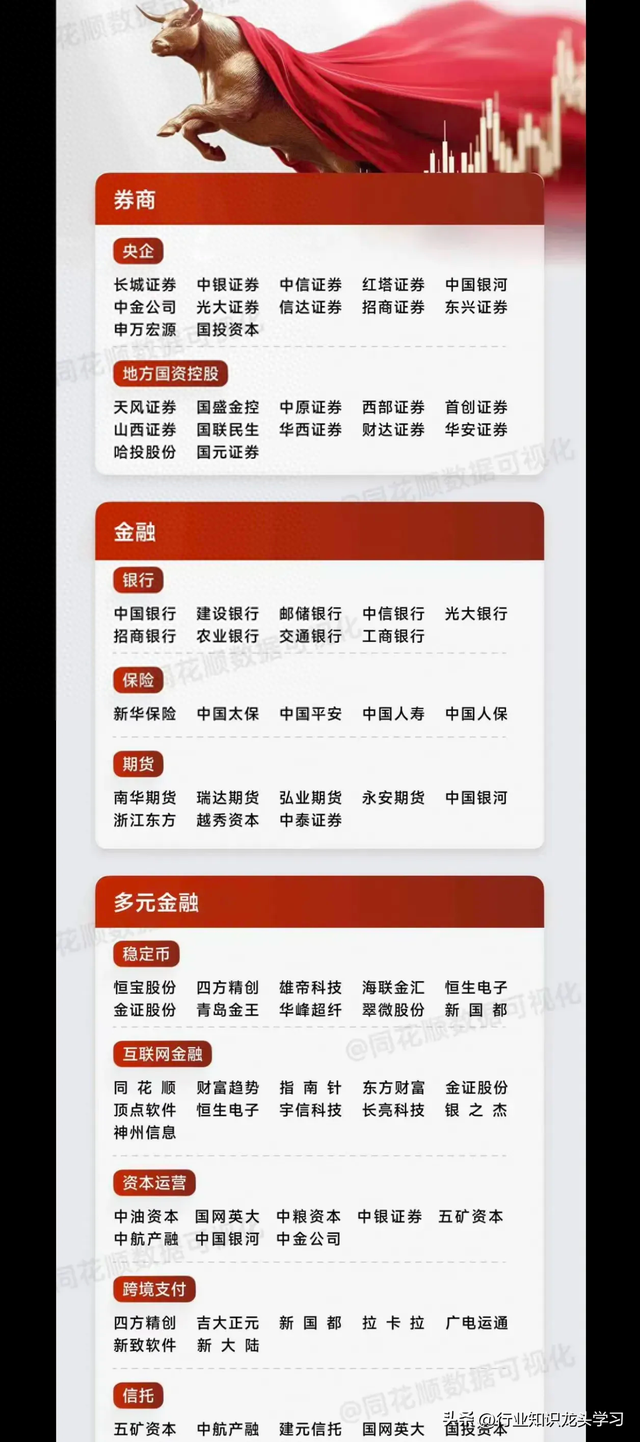 值得珍藏：金融+机器人+新凯来+服务消费+全球第一+HBM存储+算力