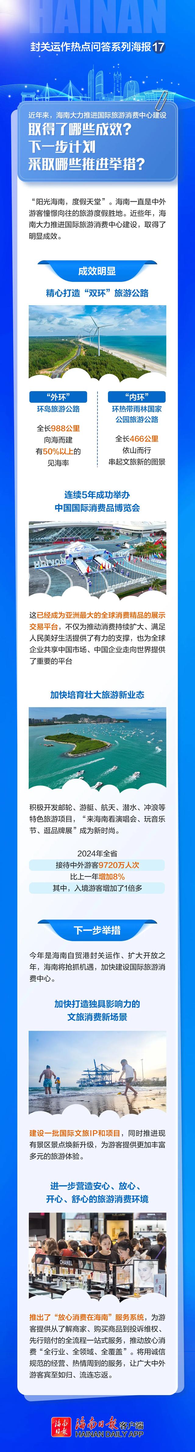 海南大力推进国际旅游消费中心建设，取得了哪些成效？下一步有哪些推进举措？