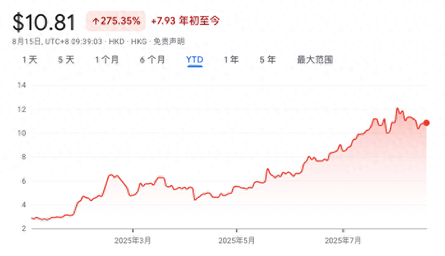 RoboNeo拿下百万MAU，净利润再次大涨70%，有AI加持的美图开挂了？