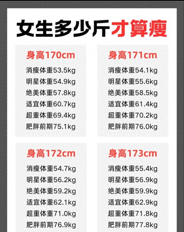女性多少斤算瘦？附18到55岁理想体重对照表