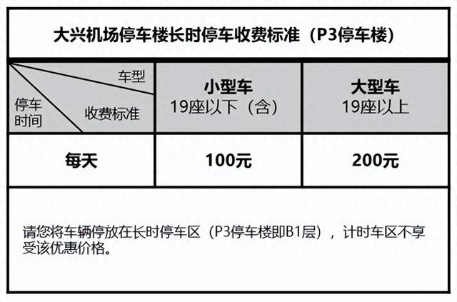 大兴机场长期停车多少钱一天，免费停车攻略