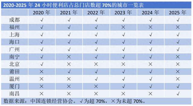 夜猫子集合！这才是海口夜游的正确打开方式