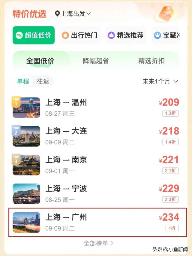 大跳水！暴跌90%！