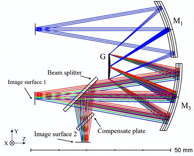 苏州快照优化（苏州大学发布宽波段高分辨率双通道快照式成像光谱仪）