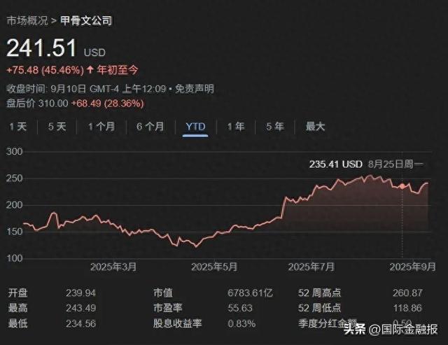 甲骨文业绩暴涨背后的秘密