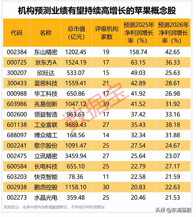 超20只苹果概念股获得融资客加仓