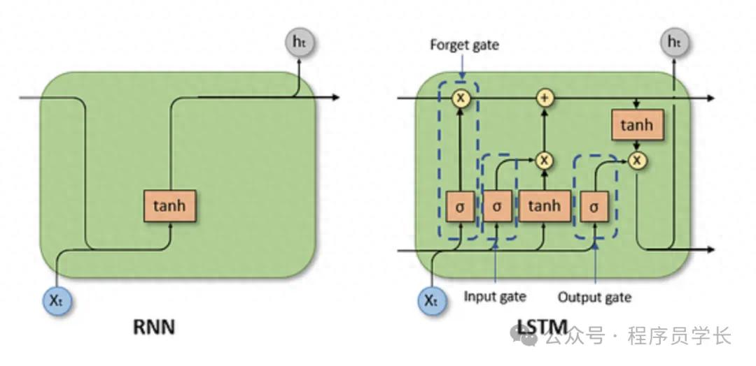 终于把 LSTM 算法搞懂了!!插图1 终于把 LSTM 算法搞懂了!!