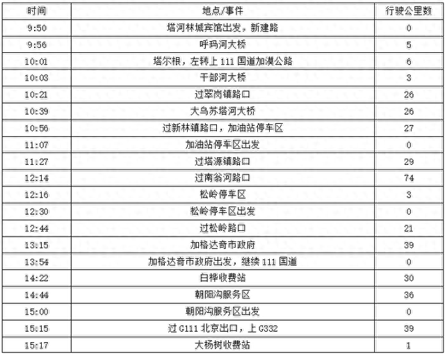 2025年夏季东北边境游（65）第二十天路书 塔河到齐齐哈尔