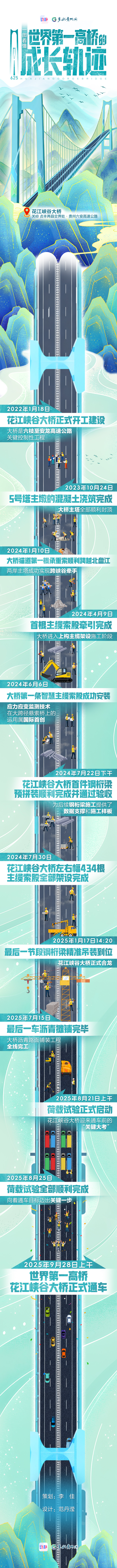 一图看懂 | 世界第一高桥的成长轨迹