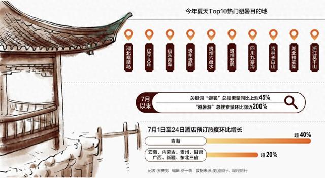 高温催生“花式避暑”：跟着文博、赛事去旅游