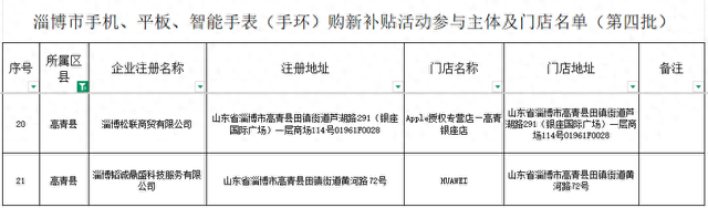 最新！高青2家！苹果、华为均可享受购新补贴！