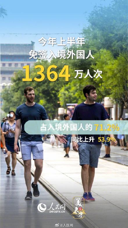 数读中国游热度持续提升