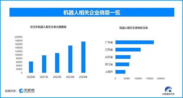 现存机器人相关企业超89.1万家