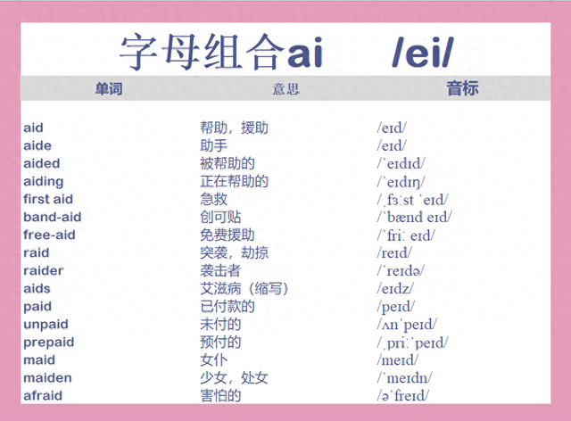 其他的英文读音（记单词 含ai的常见单词汇总）