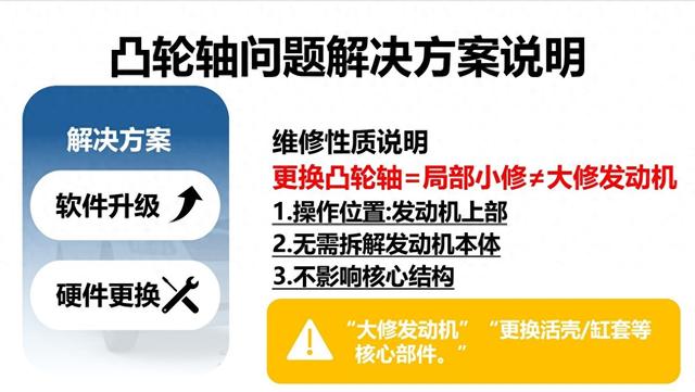 发动机的基本构造是什么（发动机内部奥秘）
