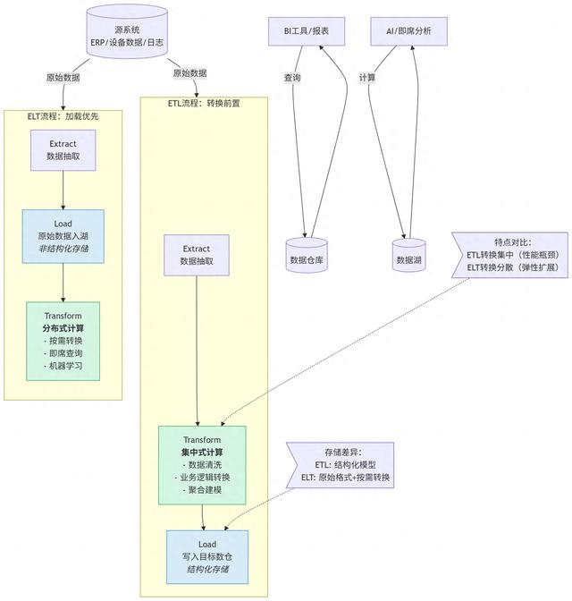 海量工业时序数据卡脖子？TDengine IDMP 用 “情景化 + AI” 破局