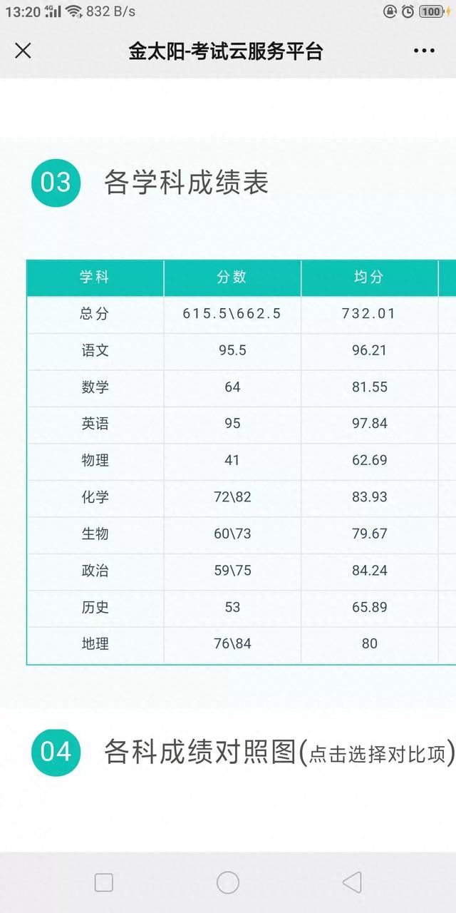 高中第一次月考总结500字（高中日记高一第一次月考）