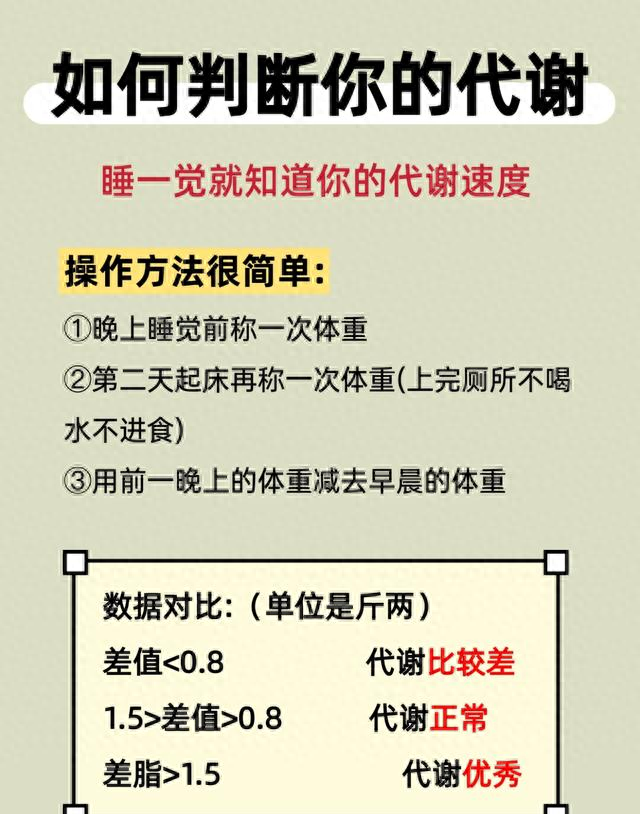 两周“瘦出骨感	”！跟着吃就对了