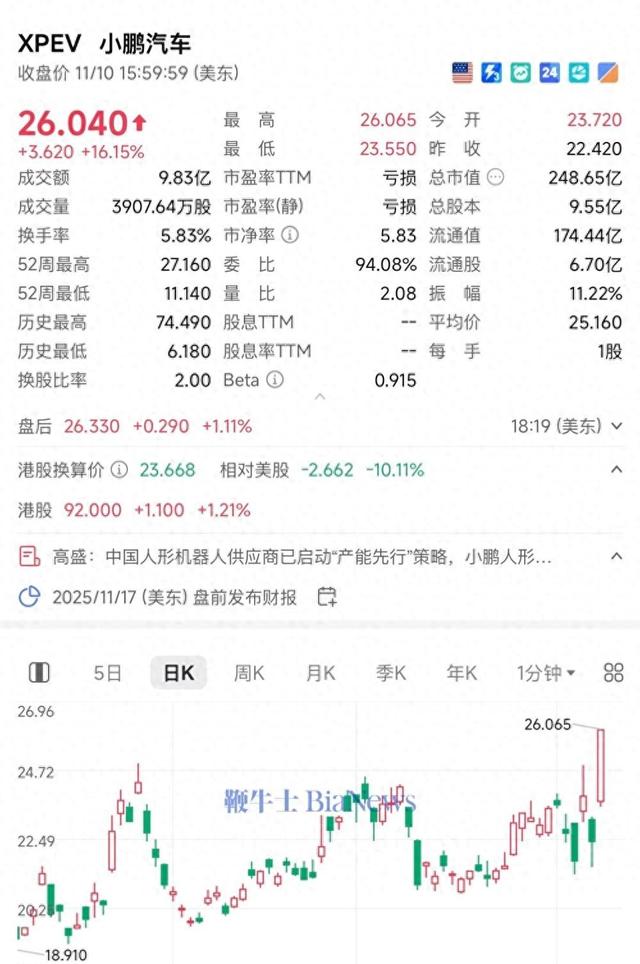 小鹏市值逆袭，人形机器人成胜负手，新能源洗牌进入临界点