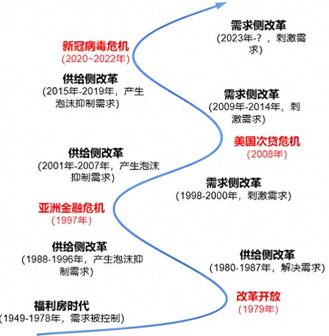 提前还贷潮下：别一不小心多还几十万房贷！