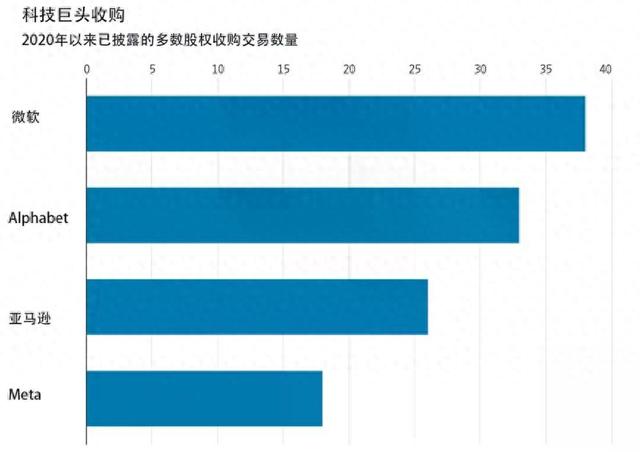 “反向AI人才收购”风靡硅谷 华尔街日报：美科技巨头将自食其果