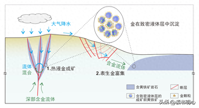 “点石成金”不再是虚幻的法术，中国科学家解锁“纳米炼金工厂”