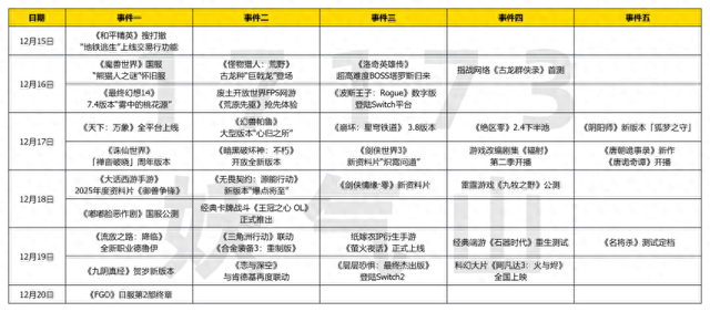 优化好的网游（天下三端互通诛仙世界一周年）