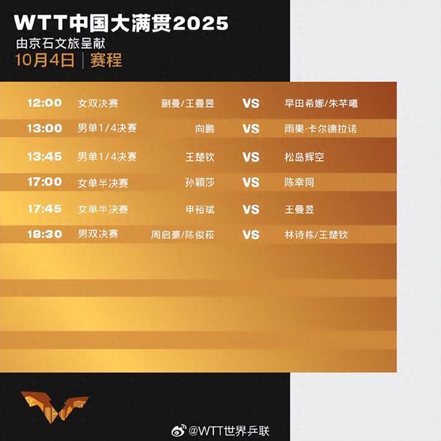 孙颖莎迎战陈幸同 林诗栋/王楚钦男双冲冠 WTT中国大满贯今日赛程→