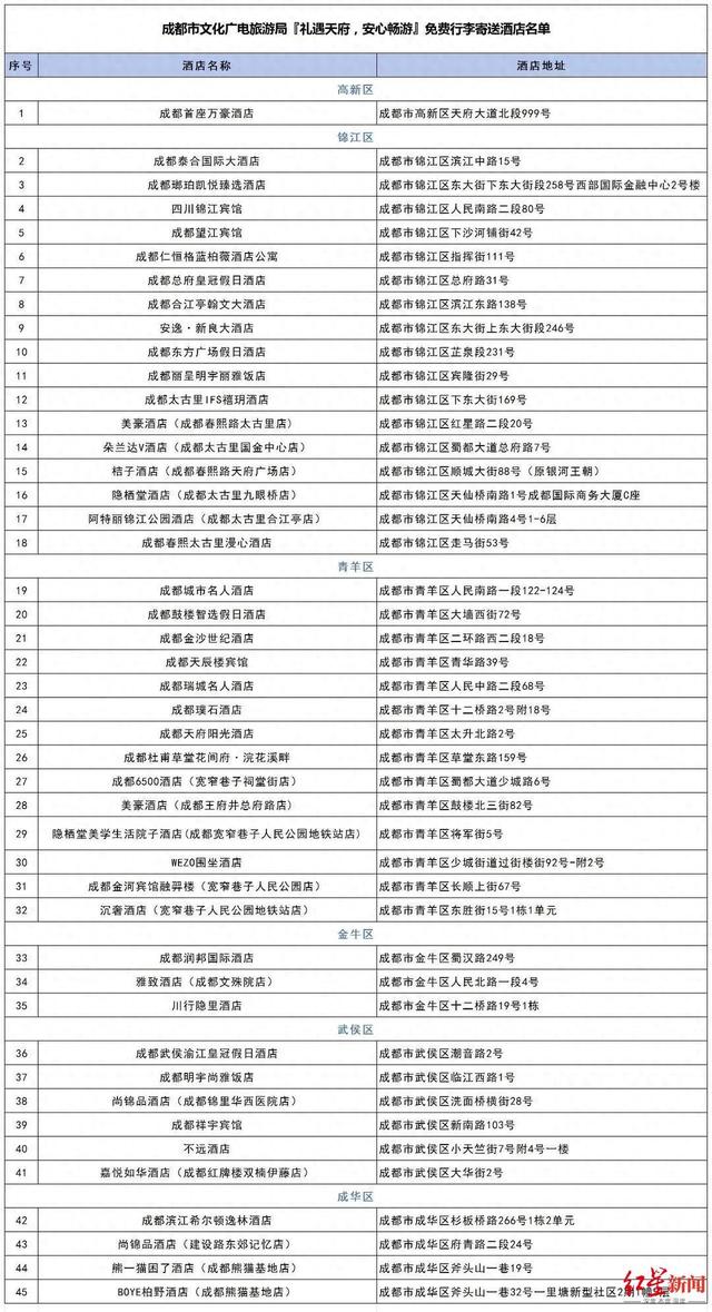 国庆中秋耍成都，可以打空手！成都升级惠民行李寄送服务