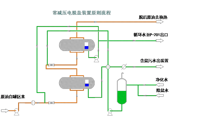 【收藏】49种化工工艺流程图