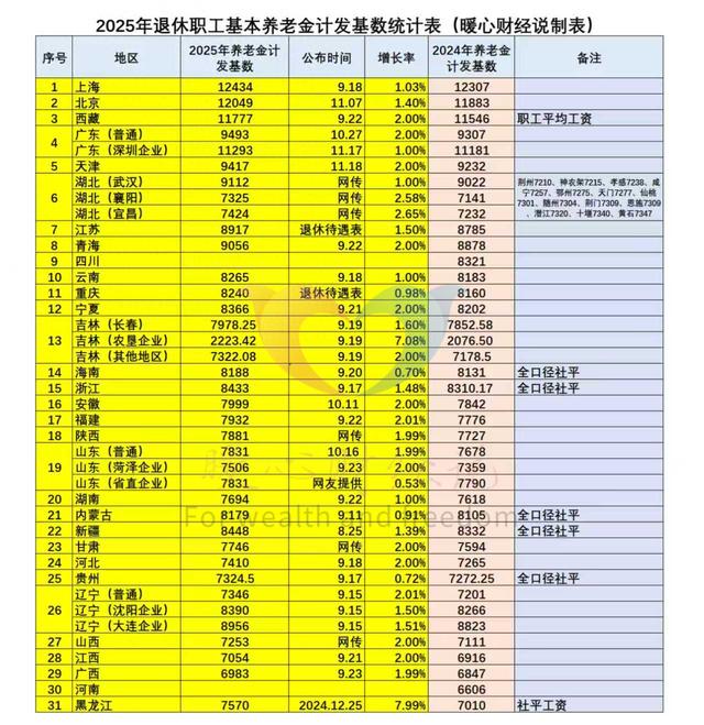 北京市退休老人	，平均养老金有没有6000元？一起了解计算公式