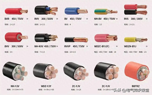 电缆规格表（涵盖了各种型号电缆的详细参数和规格），建议收藏！