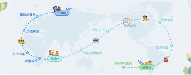 2025年出境上网全新指南发布：5大QA解决国庆出游流量难题