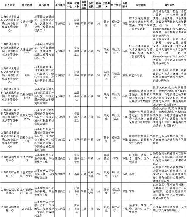 市住房城乡建设委官方网站（正在报名中市住房城乡建设管理委市房屋管理局所属事业单位这些岗位等你来→）