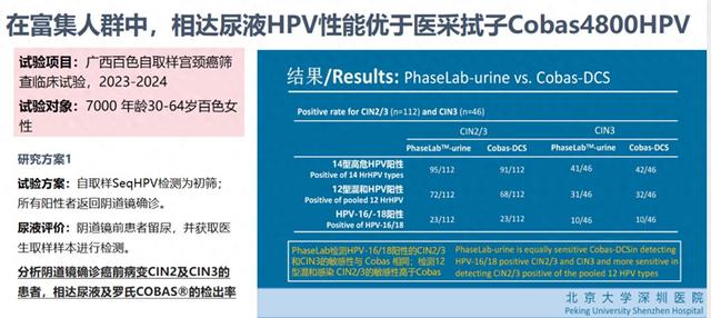 我国启动全球最大规模尿液HPV筛查研究，能否帮助女性避免“鸭嘴钳”之痛？