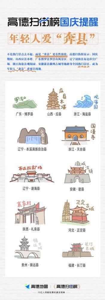 年轻人解锁扫街小众玩法 “奔县”成国庆新趋势