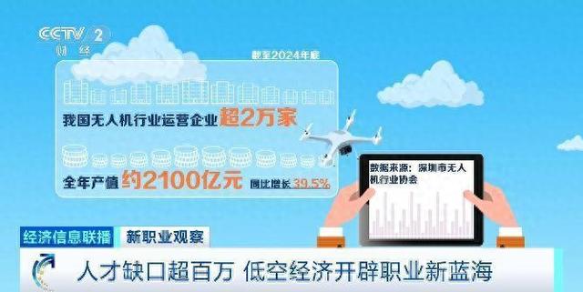 人才缺口超百万！低空经济火了 好多新工作等你来