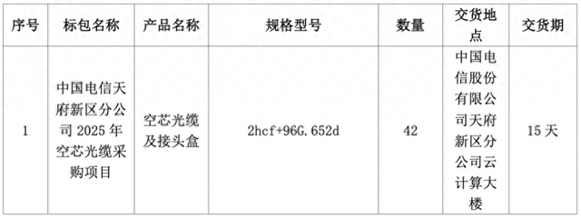 空芯光缆订单来了！四川电信启动空芯光缆，预算216.96万元