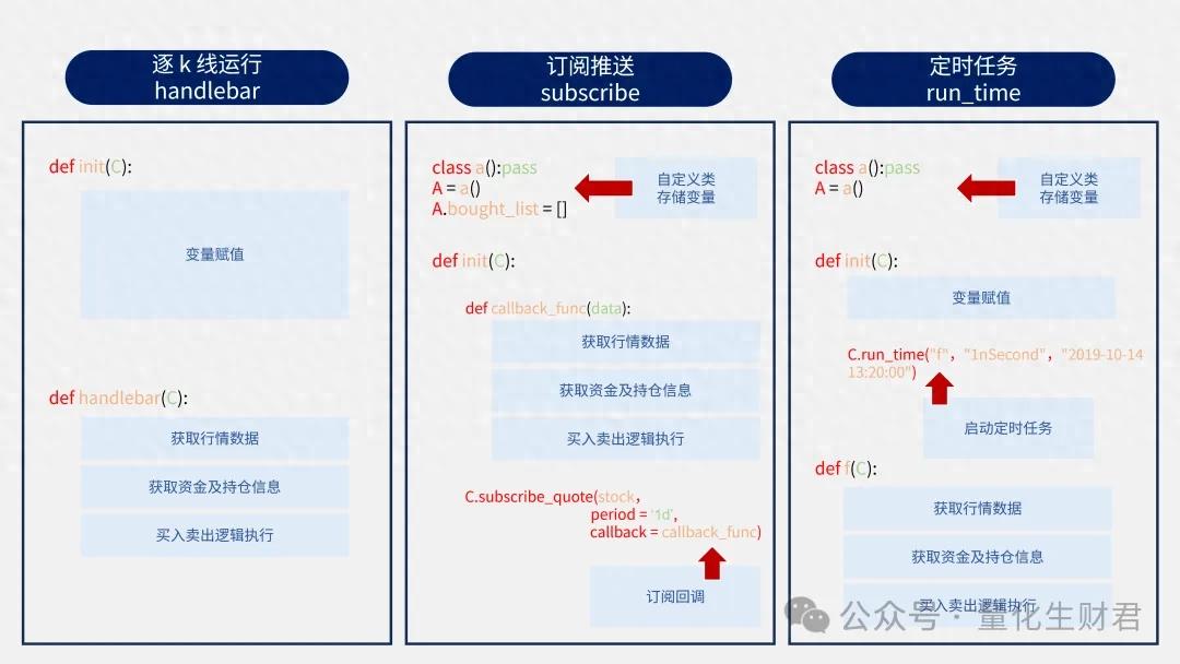量化交易必看!QMT逐K线驱动handlebar附带回测实盘示例