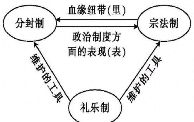 礼乐制度范文（礼乐制度）