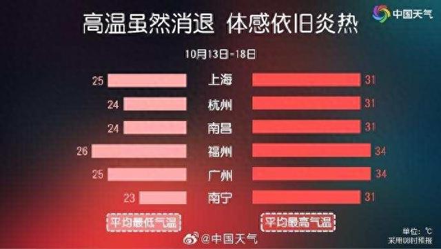 今起冷空气南下，局地降温将超10℃！广东体感依旧炎热