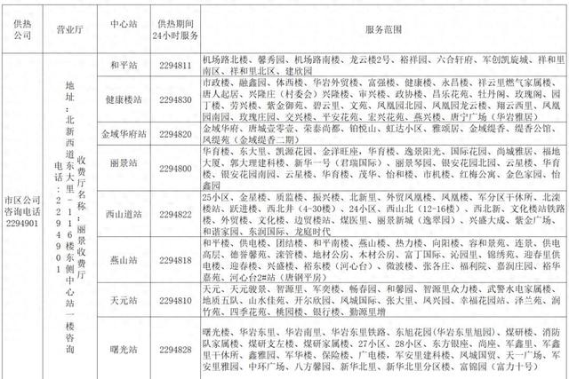 11月8日零时供暖！河北1市最新消息→