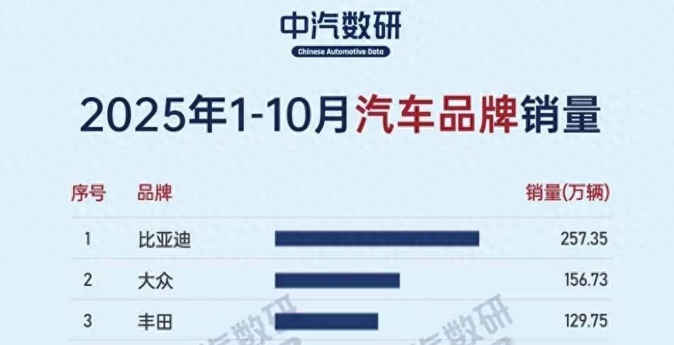 比亚迪海外市场拓展_比亚迪_比亚迪销量分析