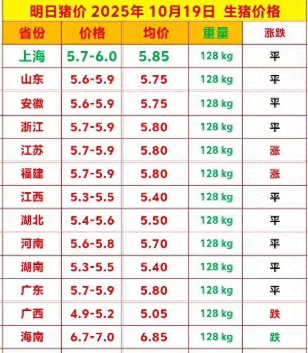 猪价进入“博弈期，”压栏还是出栏？给养殖户的清醒建议