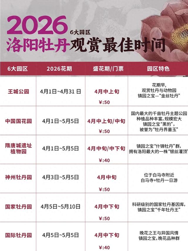 跟着花期赏牡丹！洛阳赏花指南来了→