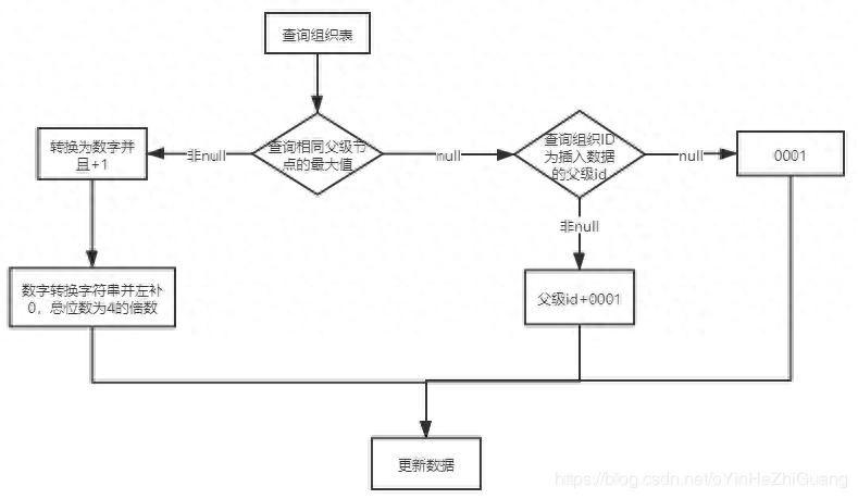 Oracle触发器原来也可以这么玩,学到了吗?插图1 Oracle触发器原来也可以这么玩,学到了吗?